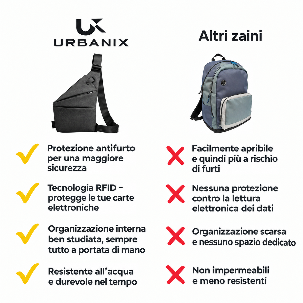 Zaino Da Petto Antiborseggio